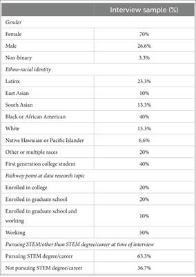 The role of flourishing in the STEM trajectories of emerging adults